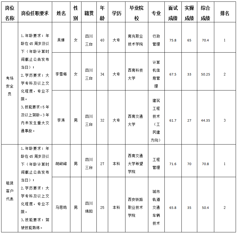實驗駕校 實驗駕校